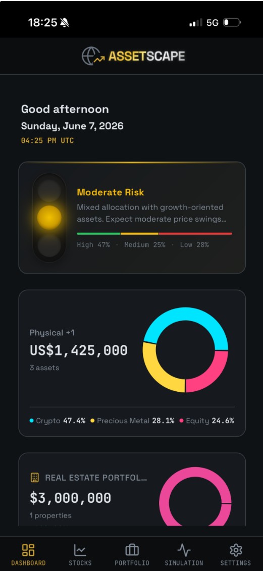 Assetscape Dashboard showing portfolio allocation and risk