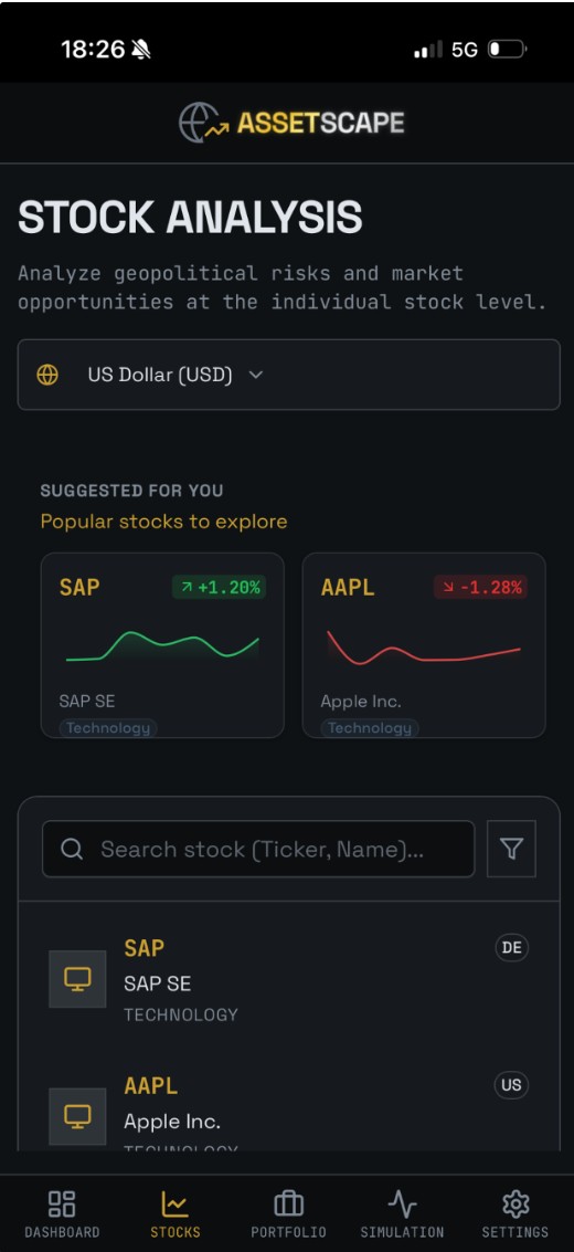 Assetscape Stock Analysis showing individual asset details